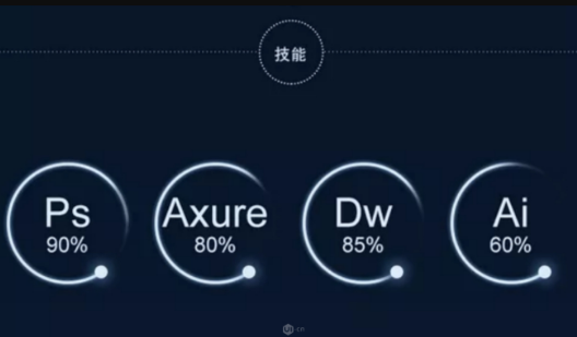 参加北京UI设计培训班需要具备哪些条件?