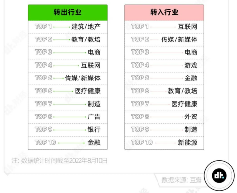 盘点：2023转行IT，最好就业的六大热门岗位